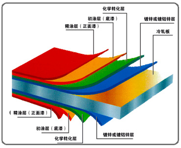 燕赵蓝天建筑型