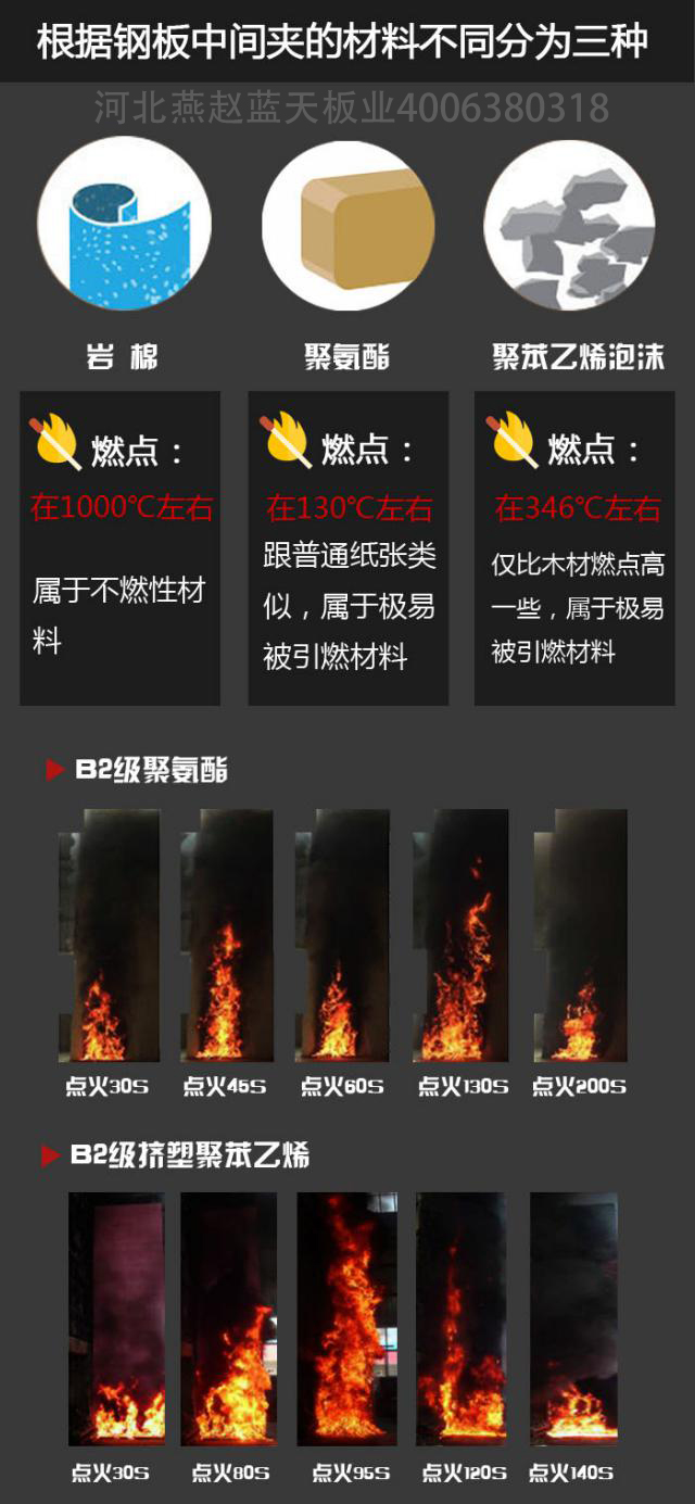 彩钢客户为什么建“火灾隐患”，难道为了利润拼了？？河北燕赵蓝天板业2.jpg