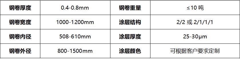 河北蓝天锌铝镁彩涂板规格厚度宽度标准