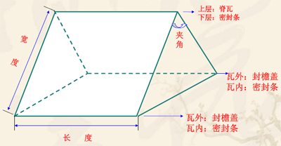 屋面彩钢瓦价格 屋面彩钢瓦厂家 河北燕赵蓝天板业